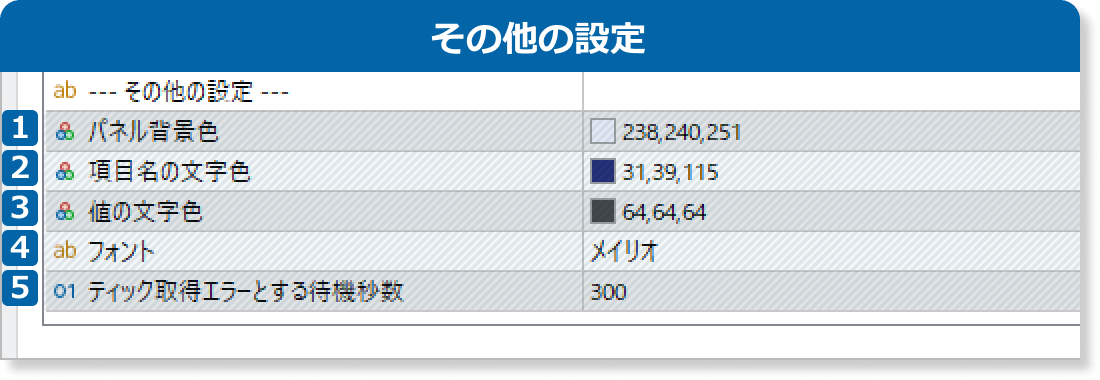 現在足の残り時間がわかるインジケータのその他の設定