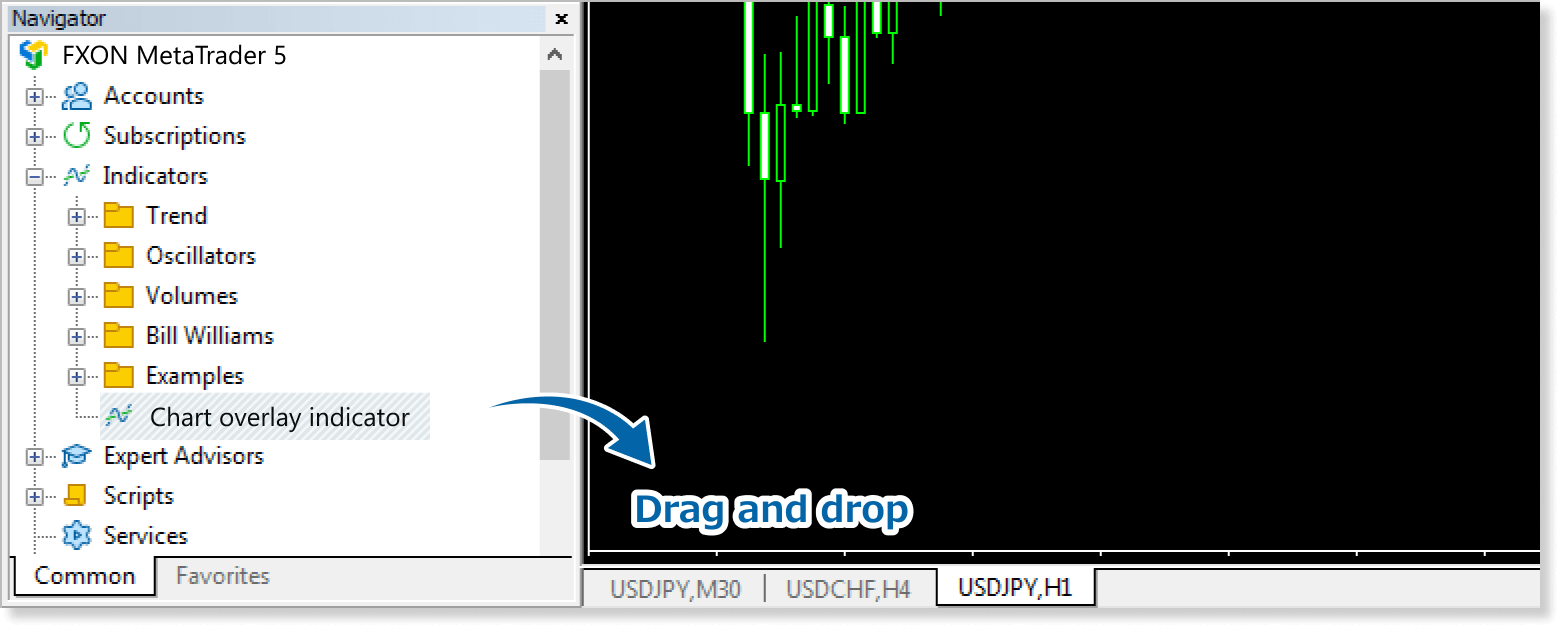 Find the indicator on MetaTrader
