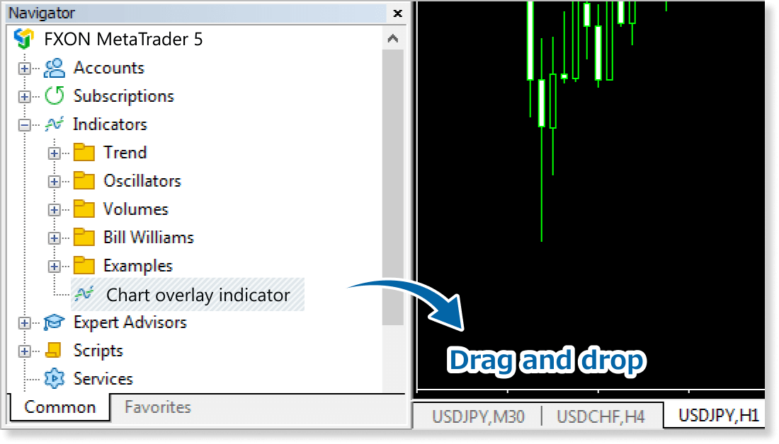 Find the indicator on MetaTrader