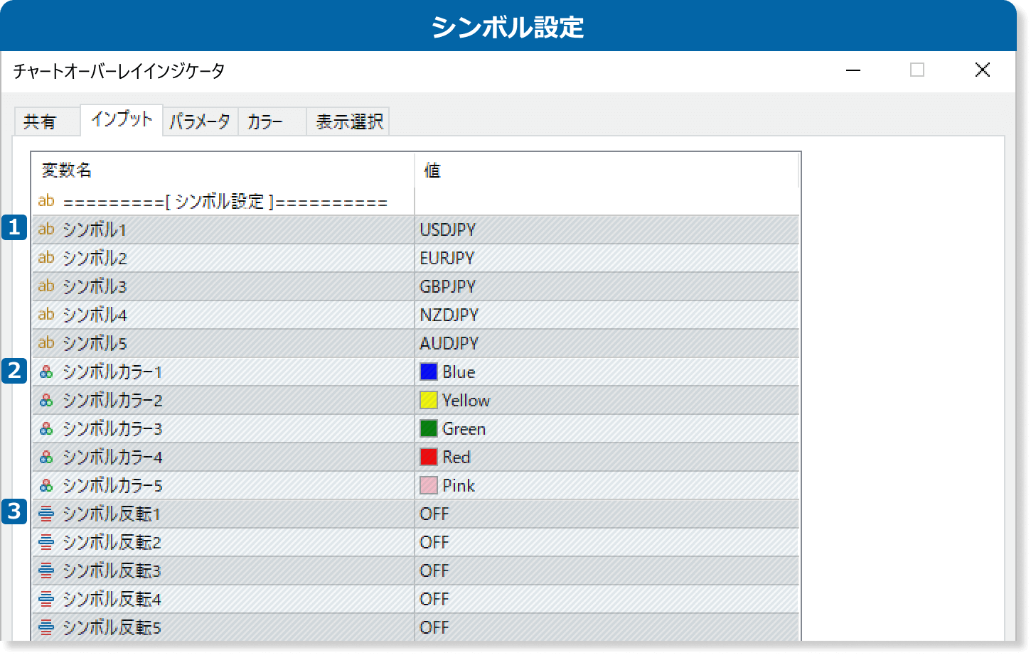 カスタムインジケータのパラメータ設定（シンボル設定）