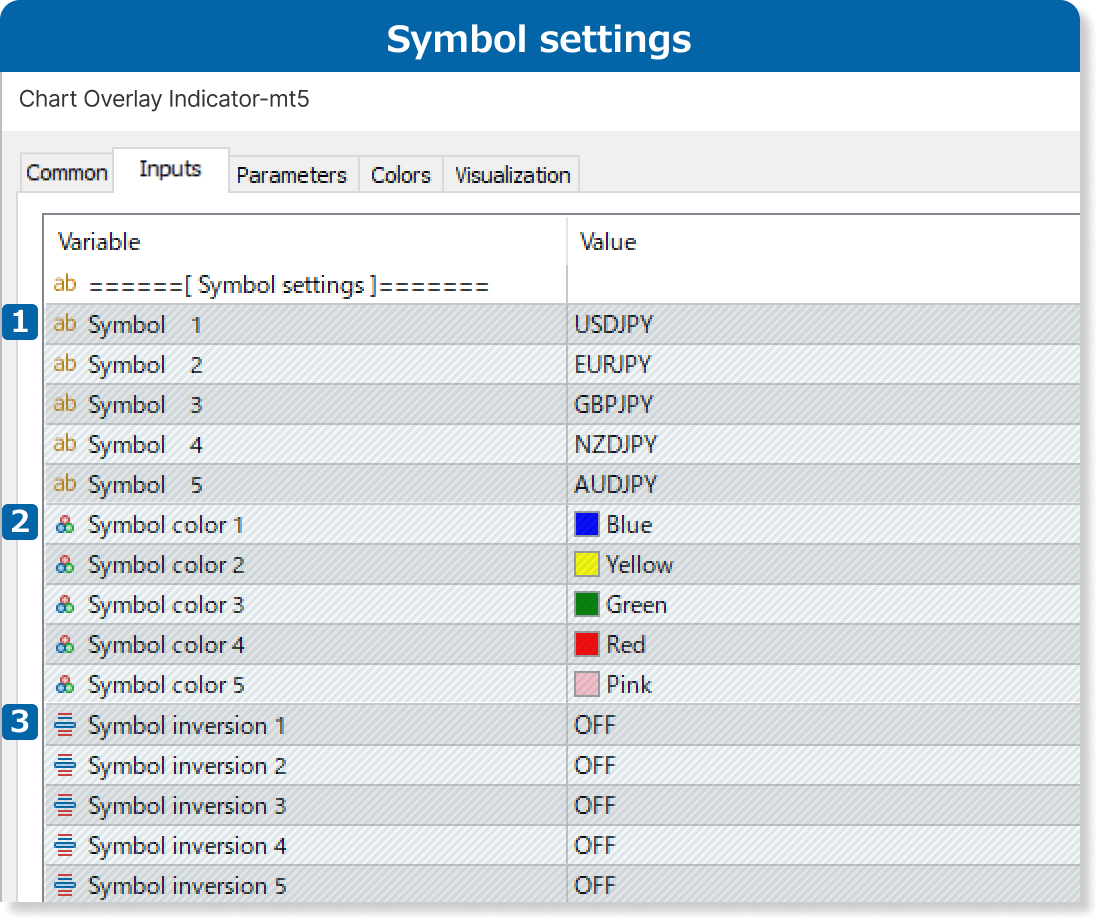 Parameter settings (Symbol settings)