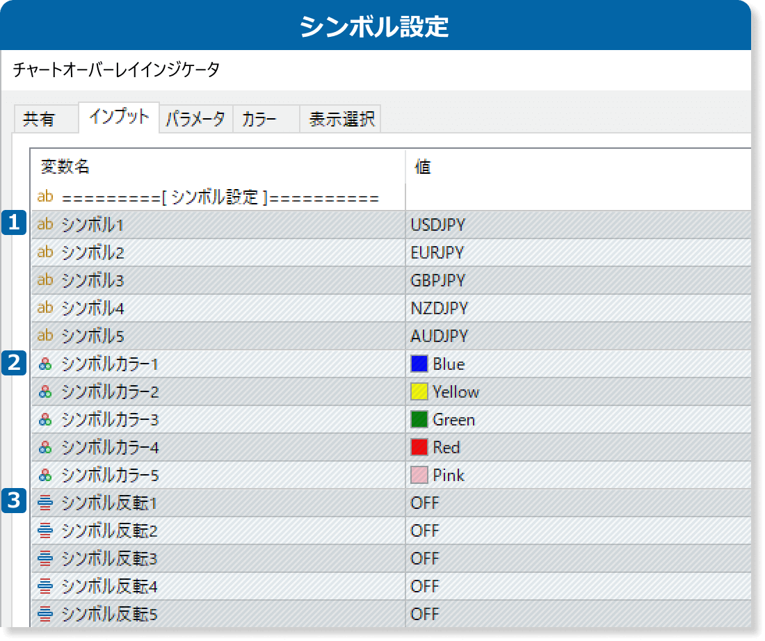カスタムインジケータのパラメータ設定（シンボル設定）