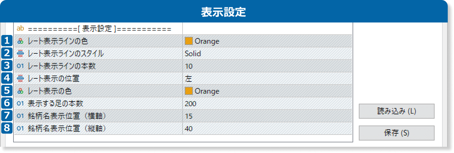 カスタムインジケータのパラメータ設定（表示設定）