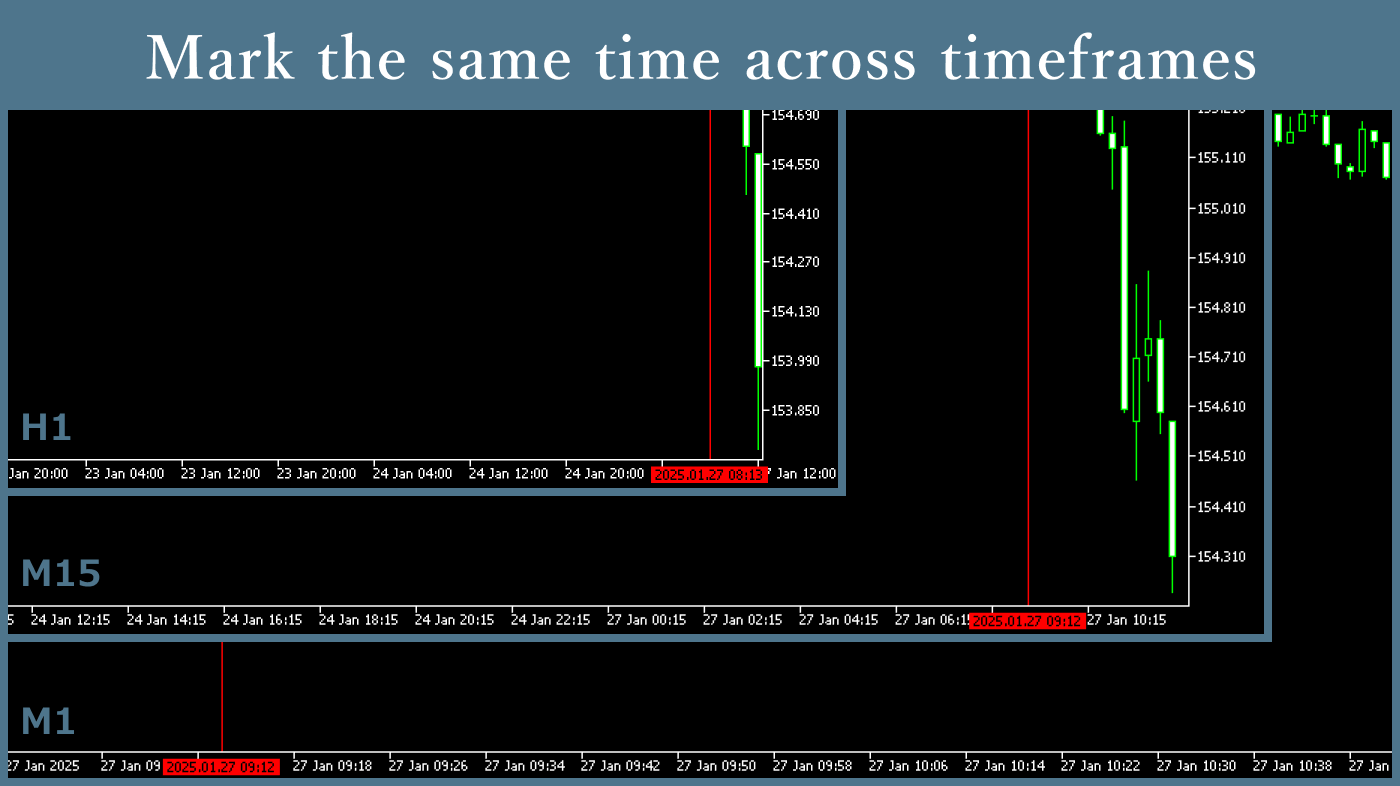 indicator