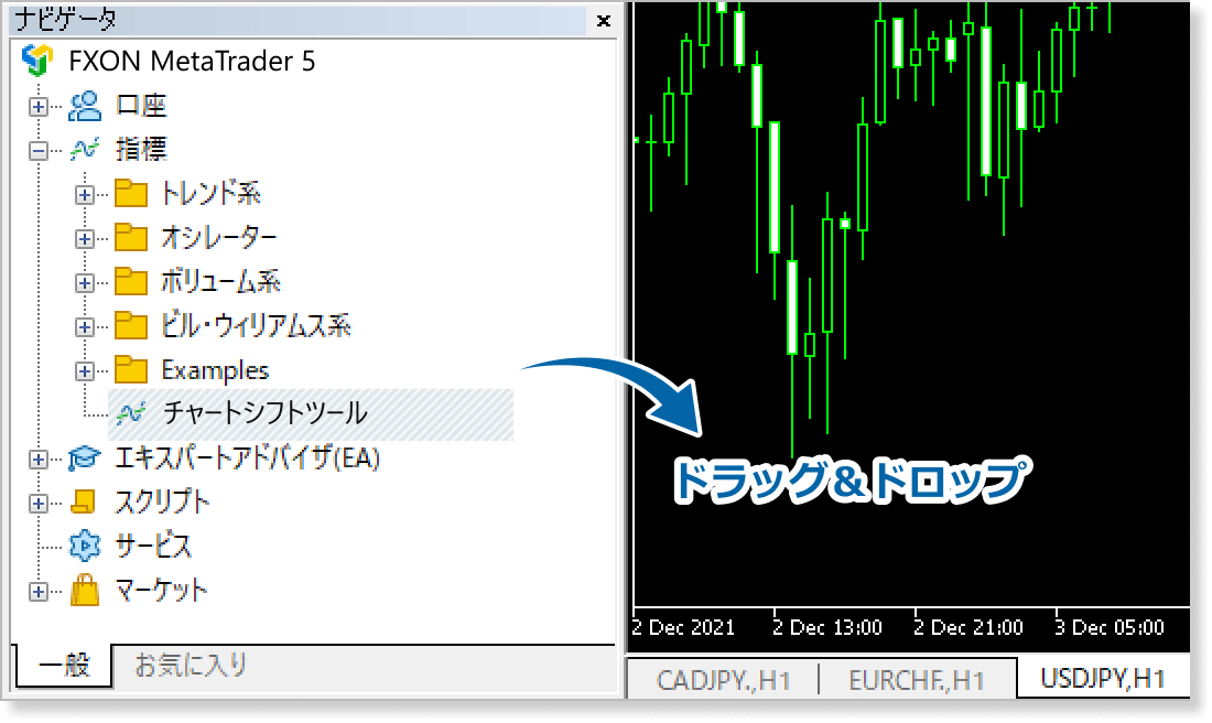 チャートシフトツールをチャートに適用
