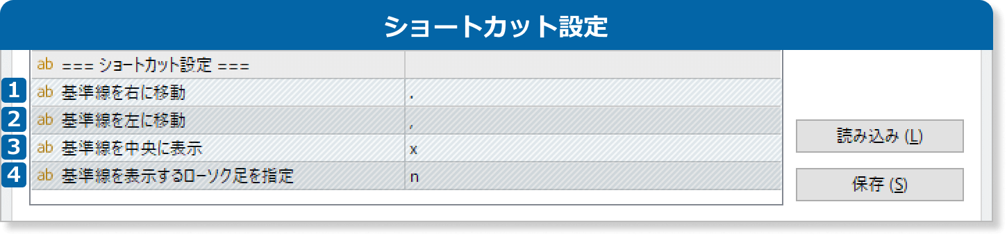 チャートシフトツールのショートカット設定