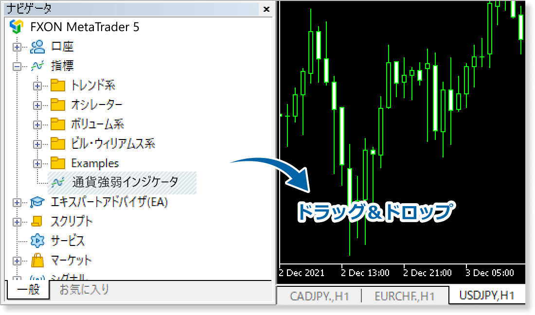 追加したインジケータのチャートに適用