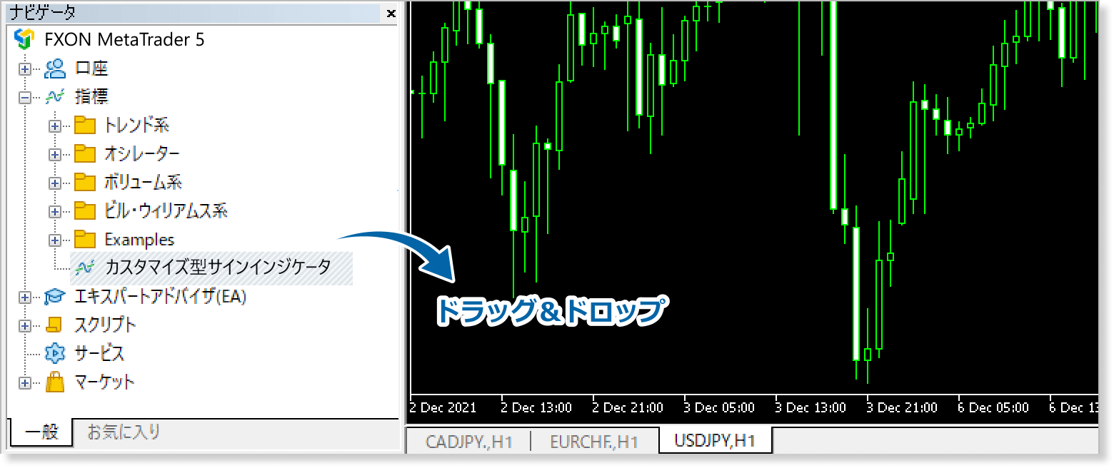 カスタマイズ型サインインジケータをチャートに適用