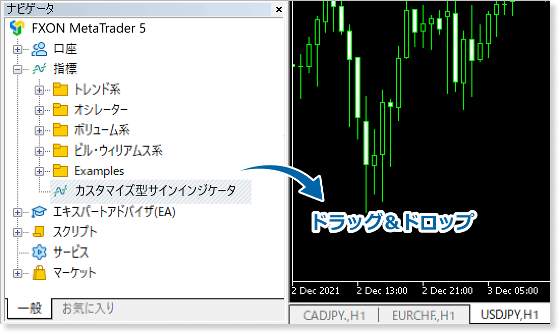 カスタマイズ型サインインジケータをチャートに適用