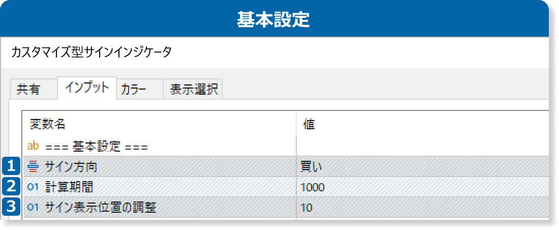 カスタマイズ型サインインジケータの基本設定