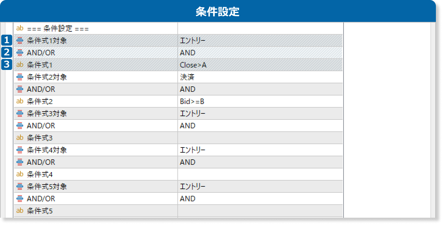カスタマイズ型サインインジケータの条件設定