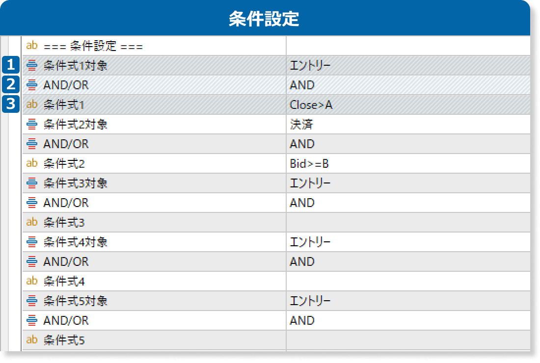カスタマイズ型サインインジケータの条件設定