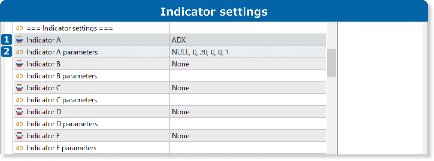 Indicator settings