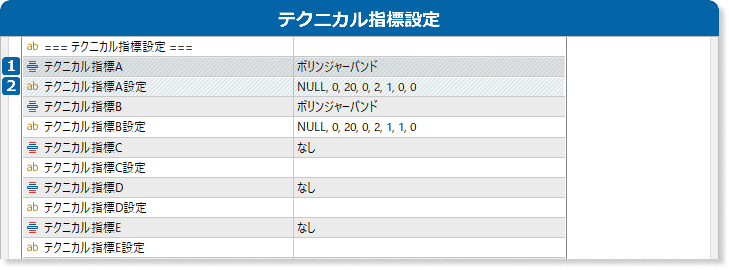 カスタマイズ型サインインジケータのテクニカル指標設定