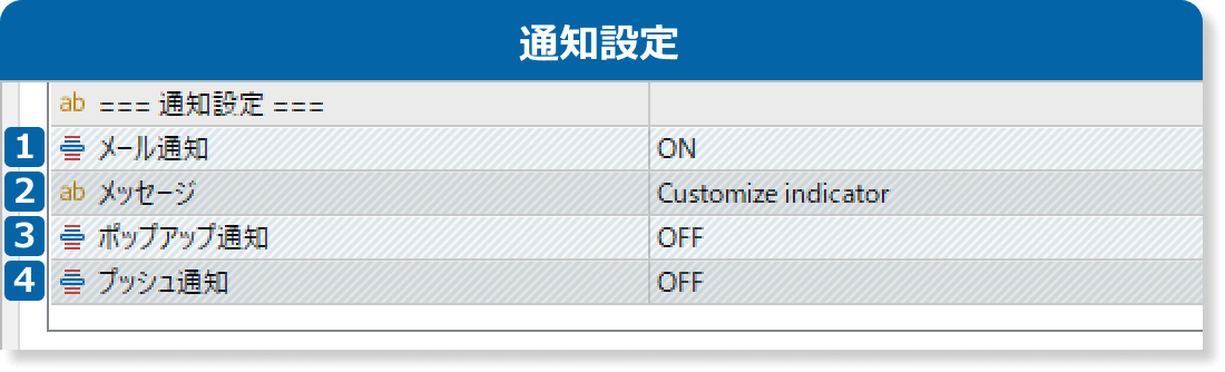 カスタマイズ型サインインジケータの通知設定