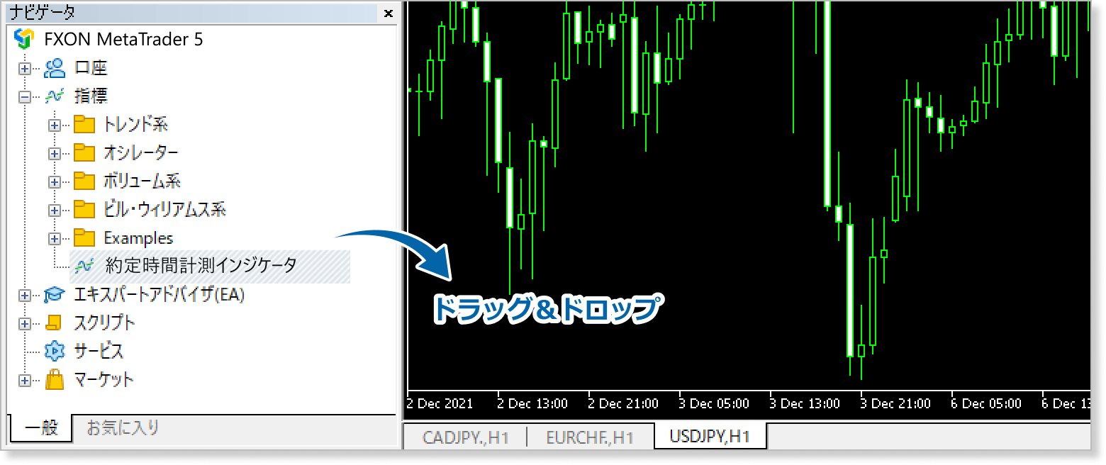 約定時間計測インジケータをチャートに適用