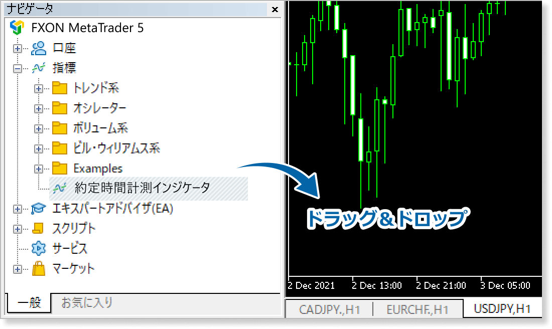 約定時間計測インジケータをチャートに適用