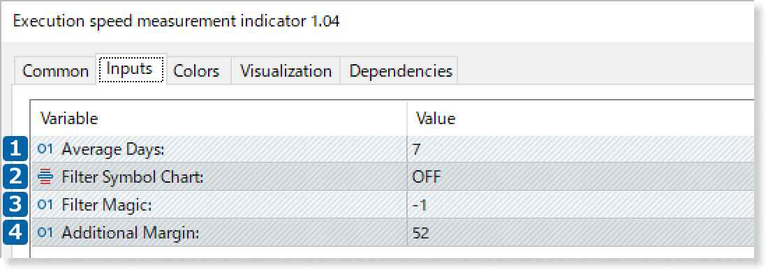 Indicator settings