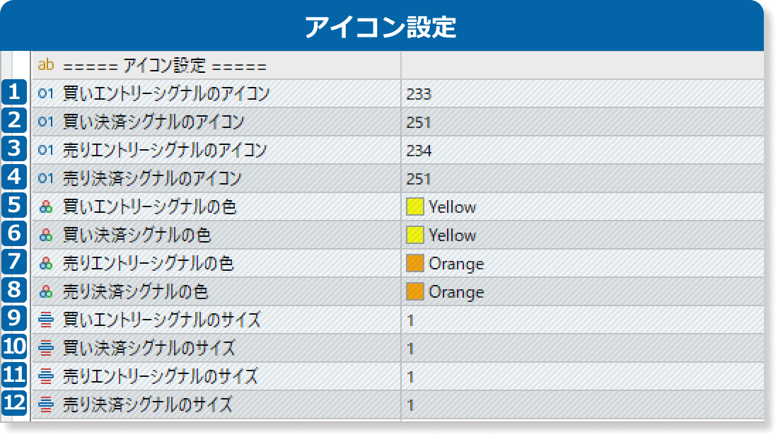 GMMAサインインジケータのアイコン設定