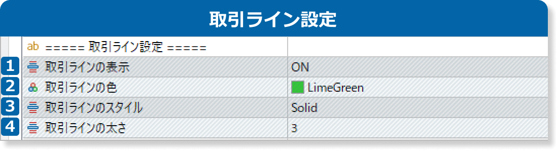 GMMAサインインジケータの取引ライン設定