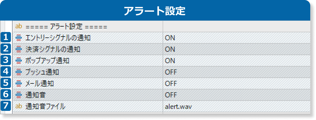 GMMAサインインジケータのアラート設定