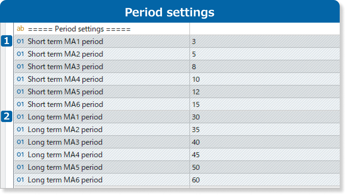 Period settings