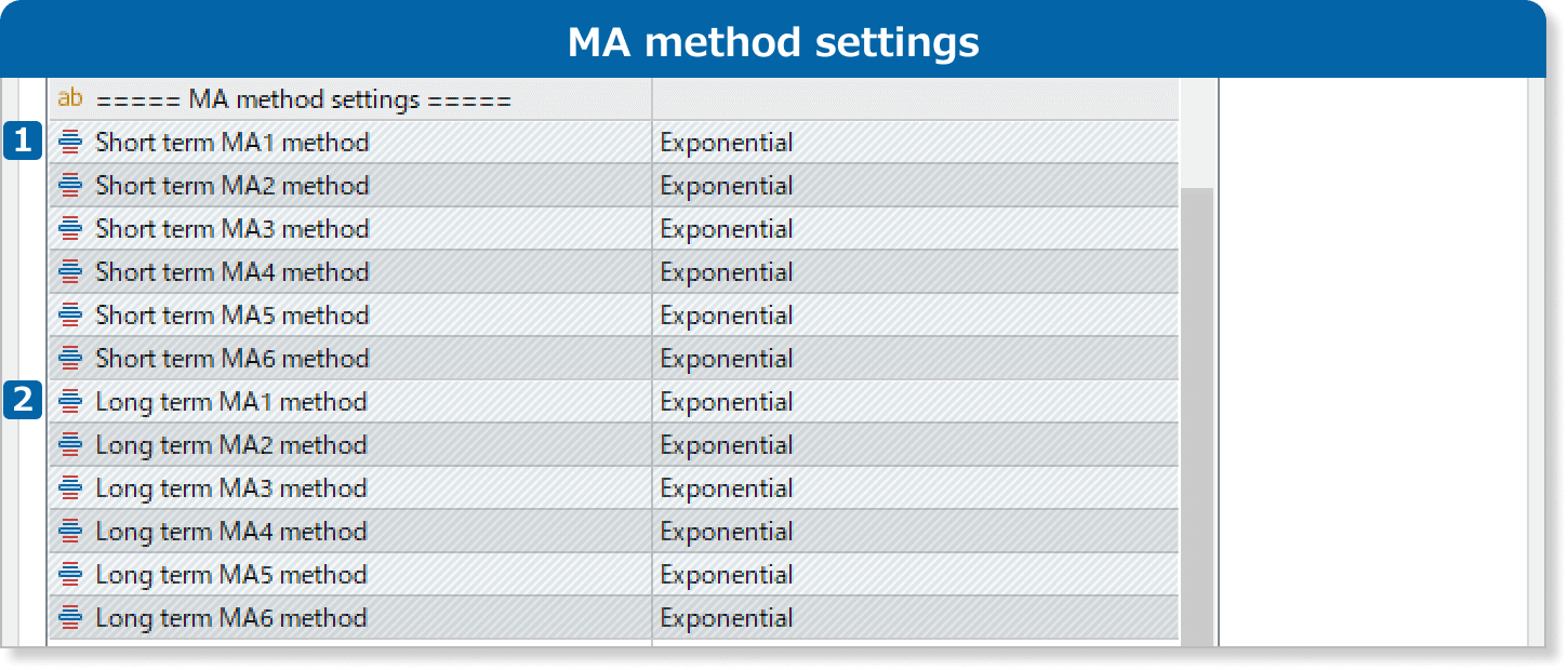 MA method settings