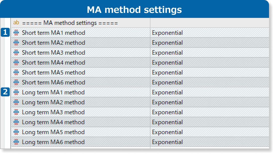 MA method settings
