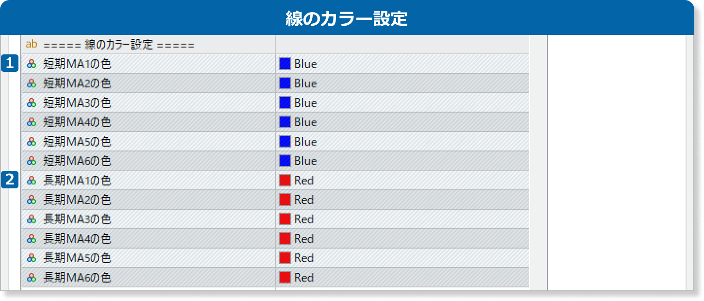GMMAサインインジケータの線のカラー設定