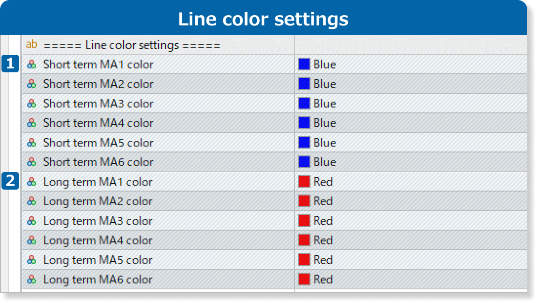 Line color settings