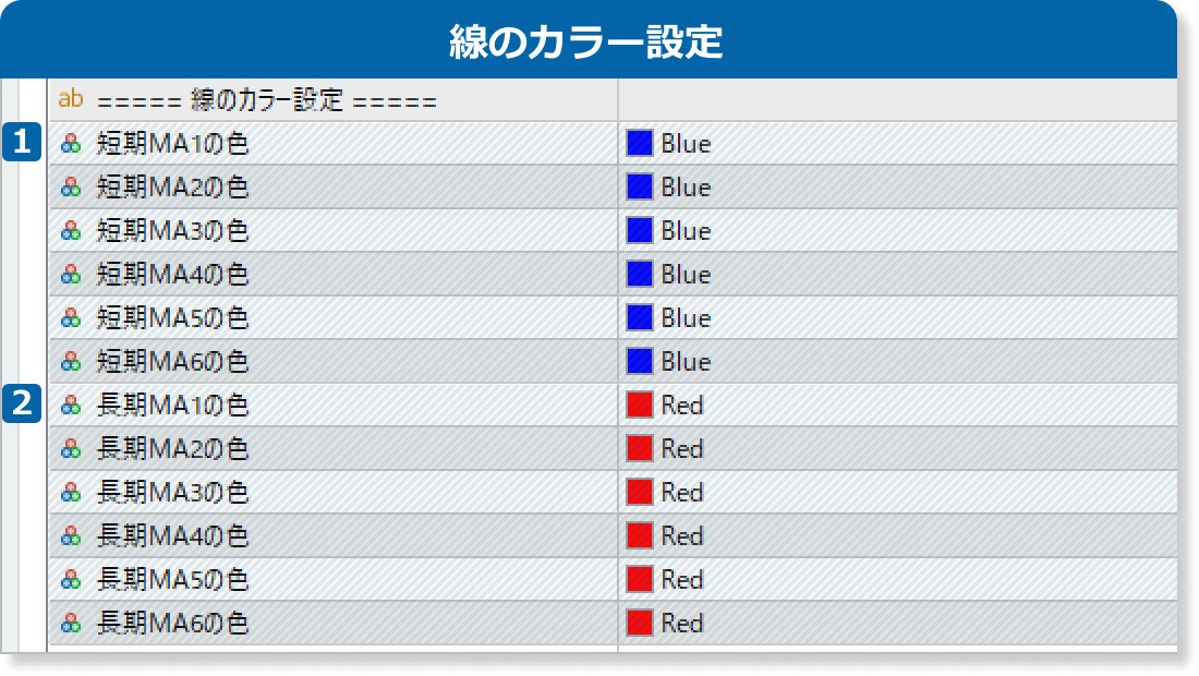 GMMAサインインジケータの線のカラー設定