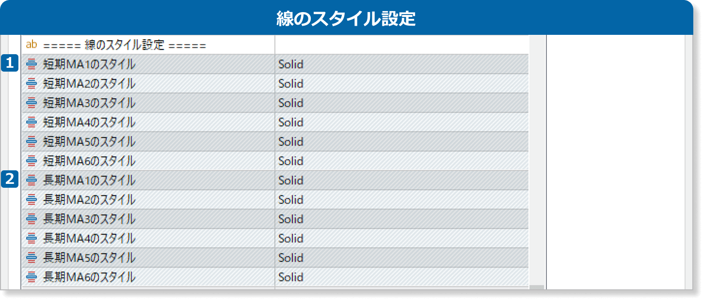 GMMAサインインジケータの線のスタイル設定