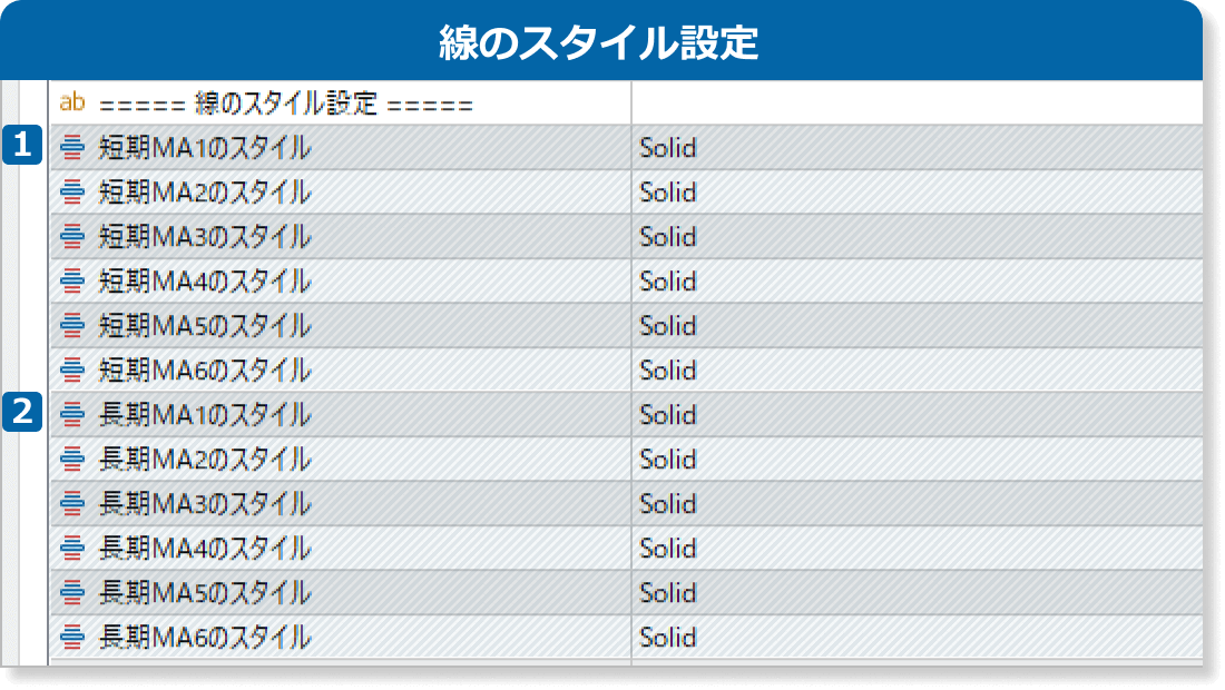 GMMAサインインジケータの線のスタイル設定