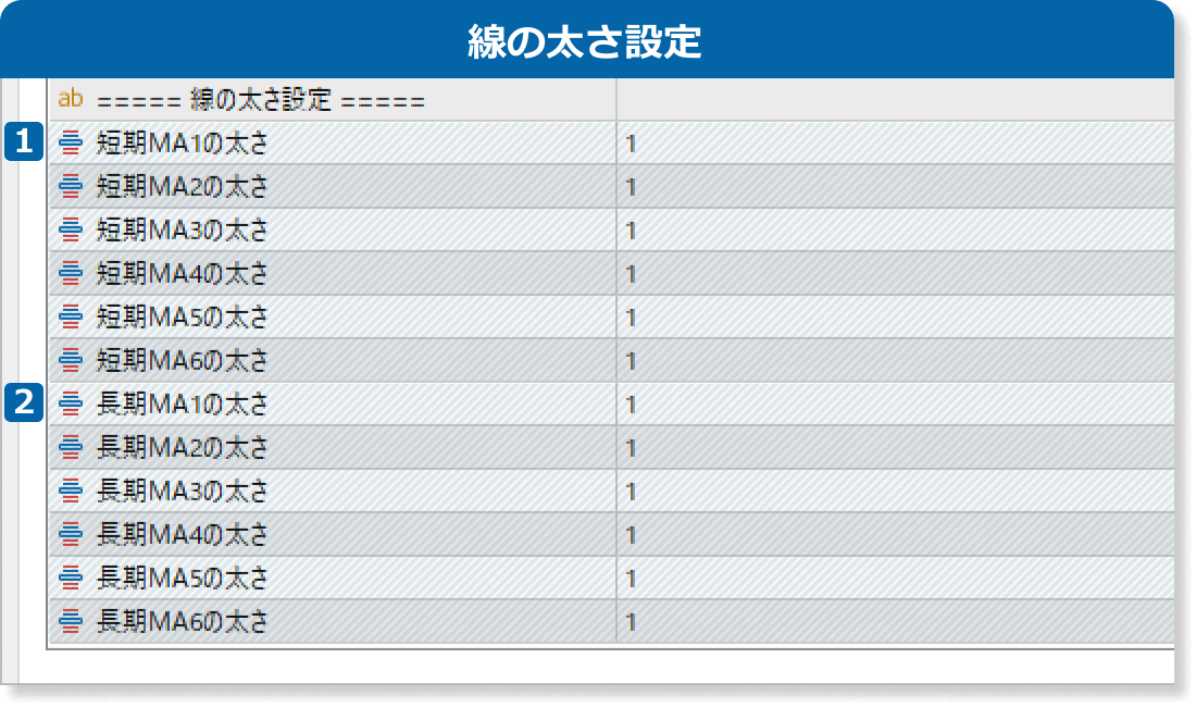 GMMAサインインジケータの線の太さ設定