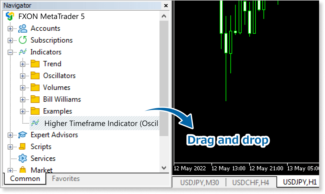 Apply the indicator to the chart