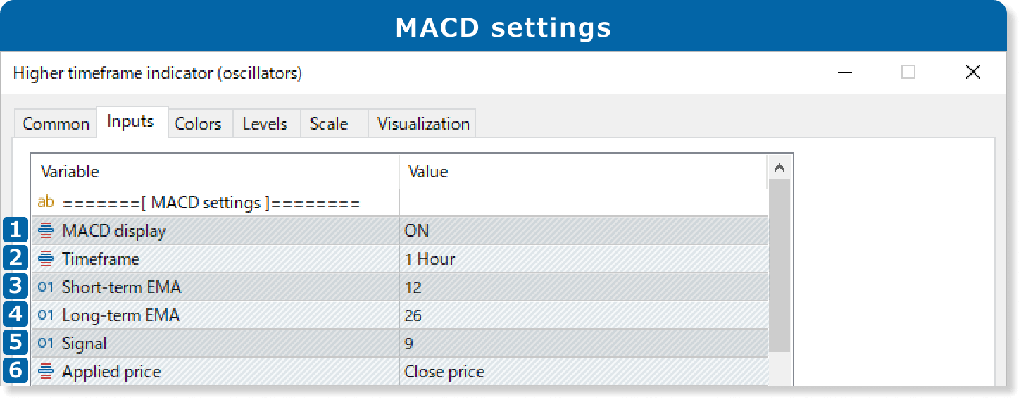 MACD settings