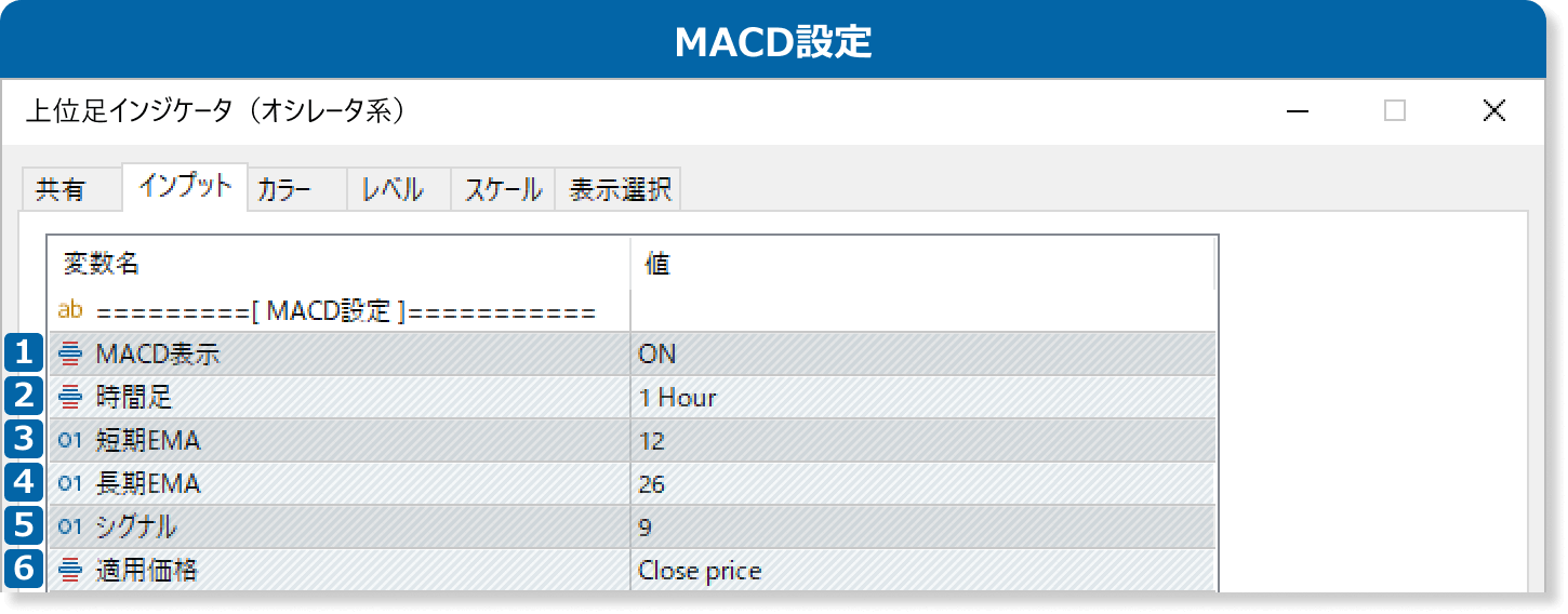 インプットのMACD設定