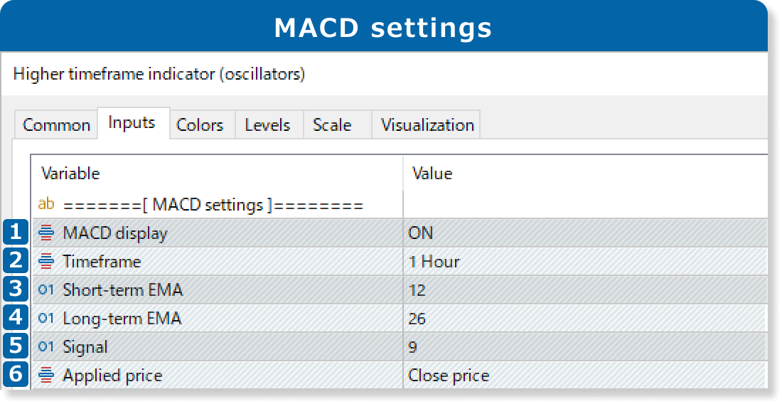 MACD settings
