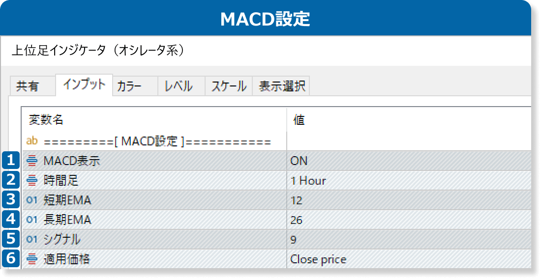 インプットのMACD設定