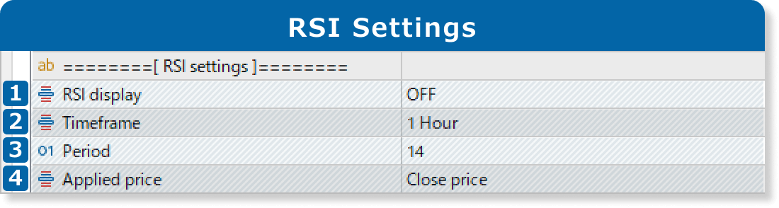 RSI settings