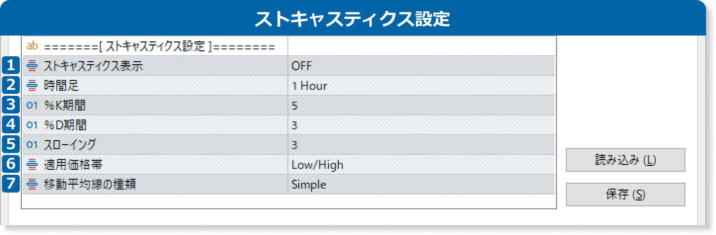 インプットのストキャスティクス設定