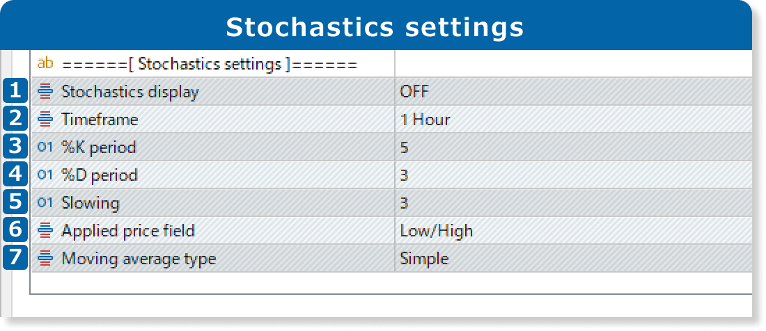 Stochastics settings