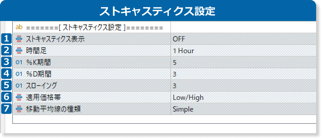 インプットのストキャスティクス設定