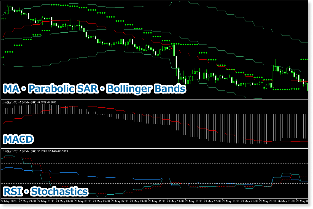 Pair with the Higher Timeframe Indicator (Trend Indicators)