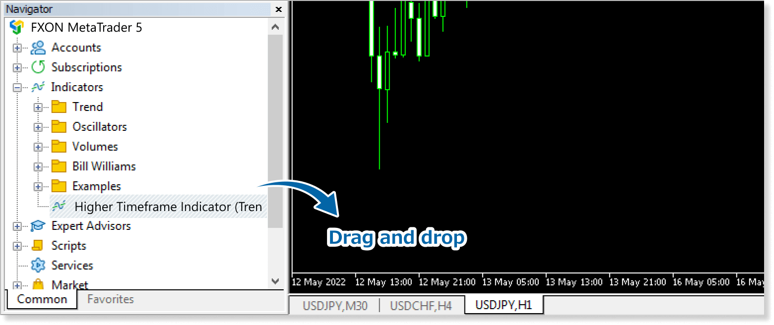 Apply the indicator to the chart
