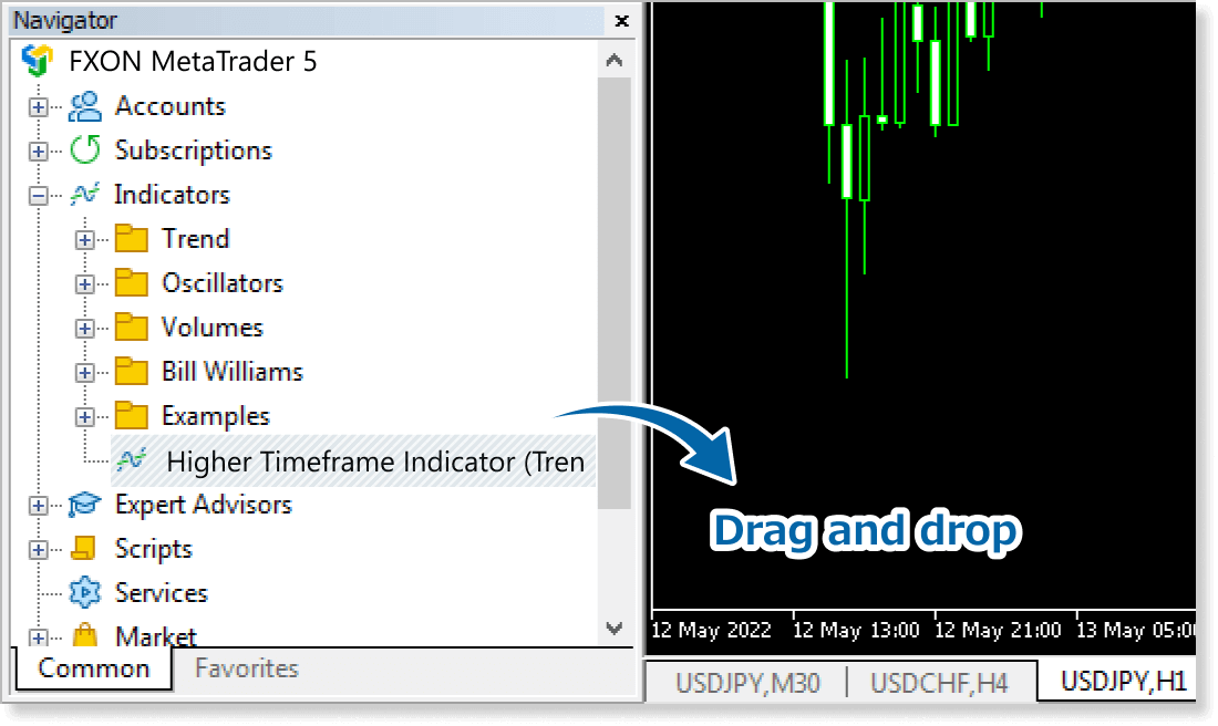Apply the indicator to the chart
