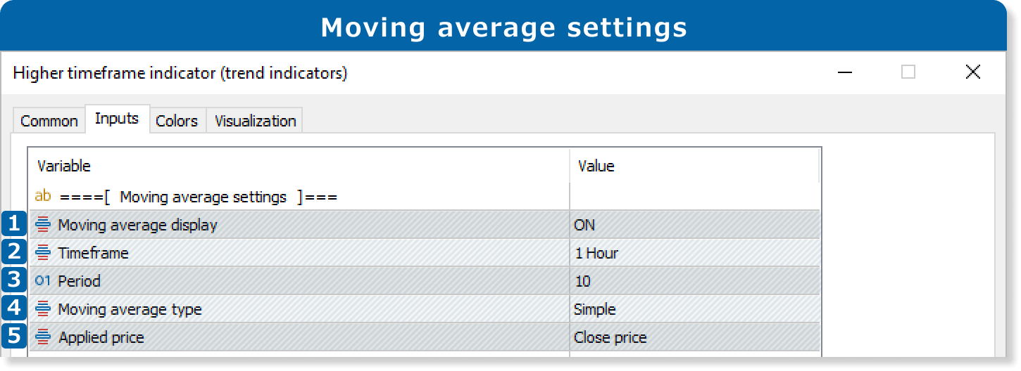 Moving Average