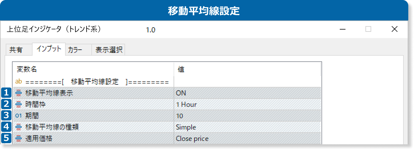 インプットの移動平均線設定