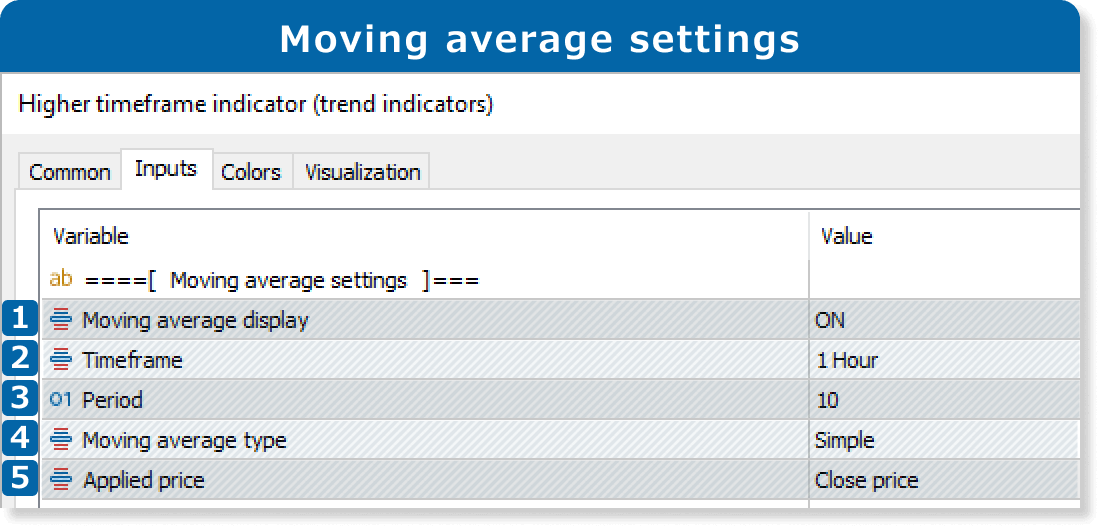 Moving Average