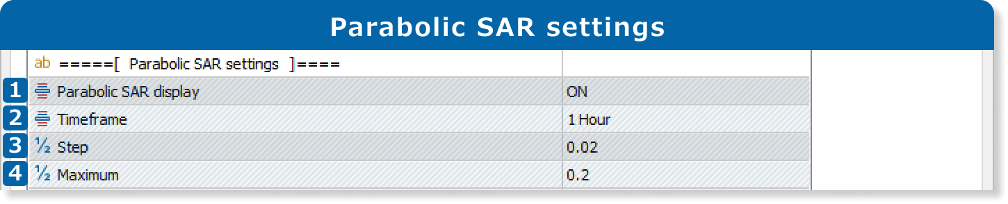Parabolic SAR
